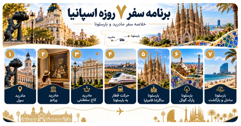 برنامه سفر ۷ روزه